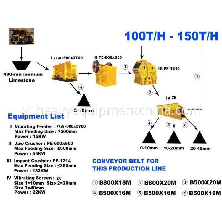 Sand Aggregate Production Line 